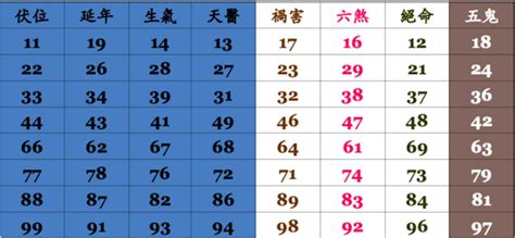 電話號碼 算命|電話號碼吉凶查詢，固定電話號碼測吉凶，電話號碼吉。